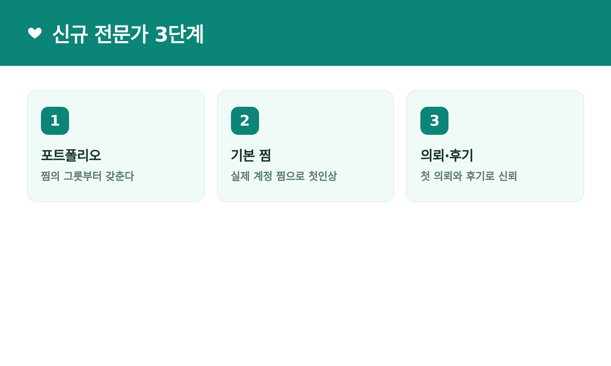 신규 전문가 3단계: 포트폴리오, 기본 찜, 의뢰·후기